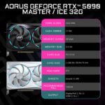 GIGABYTE-AORUS-GeForce-RTX-5090-MASTER-ICE-32GB-GDDR7-Graphics-Card-1.jpg