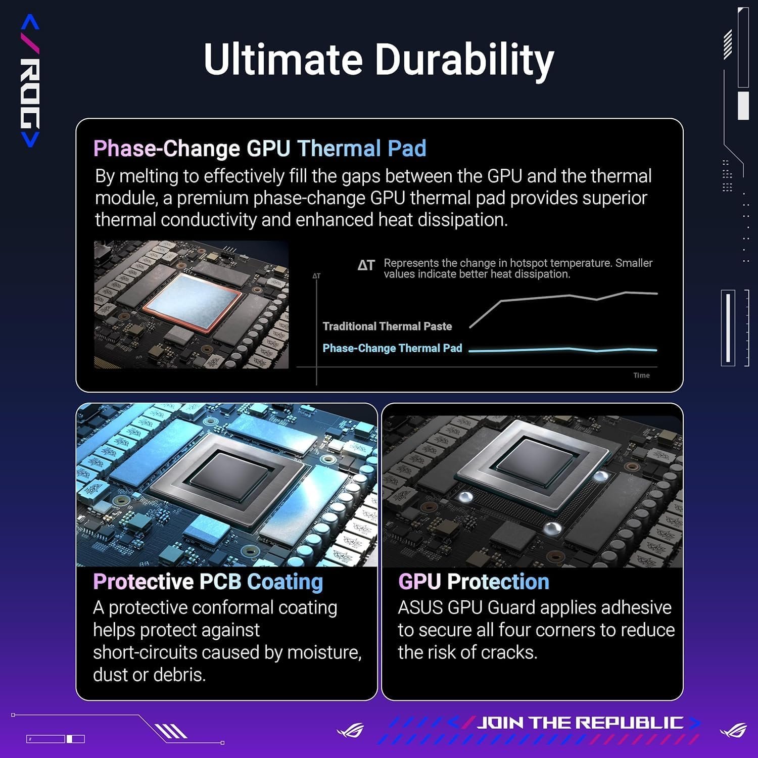 ASUS-ROG-Astral-GeForce-RTX-5090-OC-Edition-32GB-GDDR7-Graphics-Card-5.jpg
