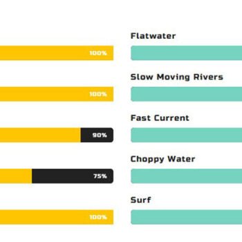Shearwater 125 Fishing Kayak