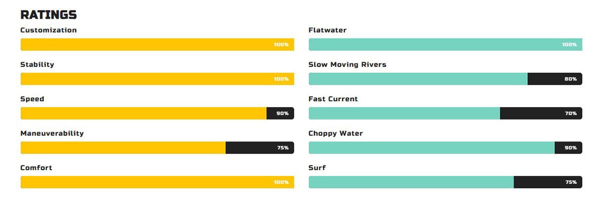 shearwater-125-fishing-kayak.jpg Shearwater 125 Fishing Kayak
